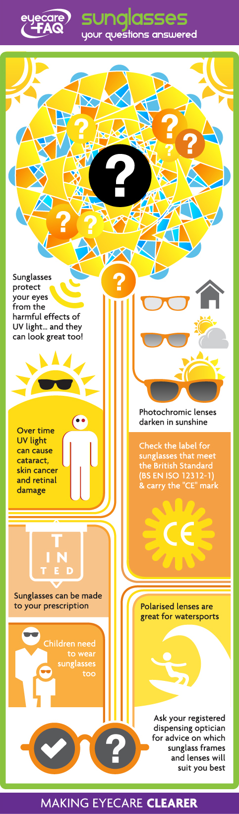 infographic about sunglasses