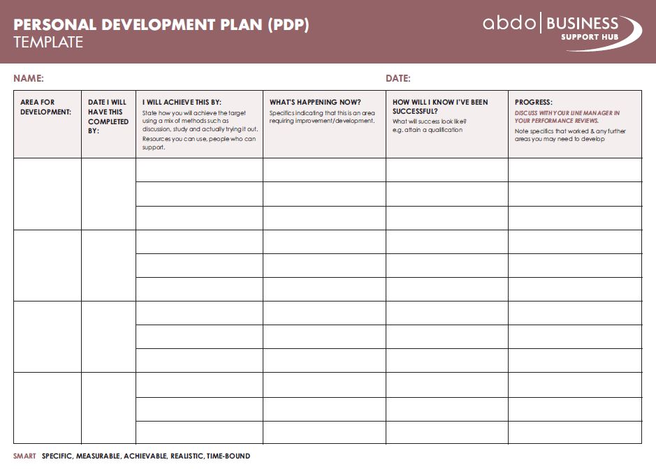 Personal Development Plans For All ABDO