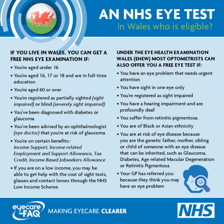 nhs-eye-test-wales-who-is-eligible