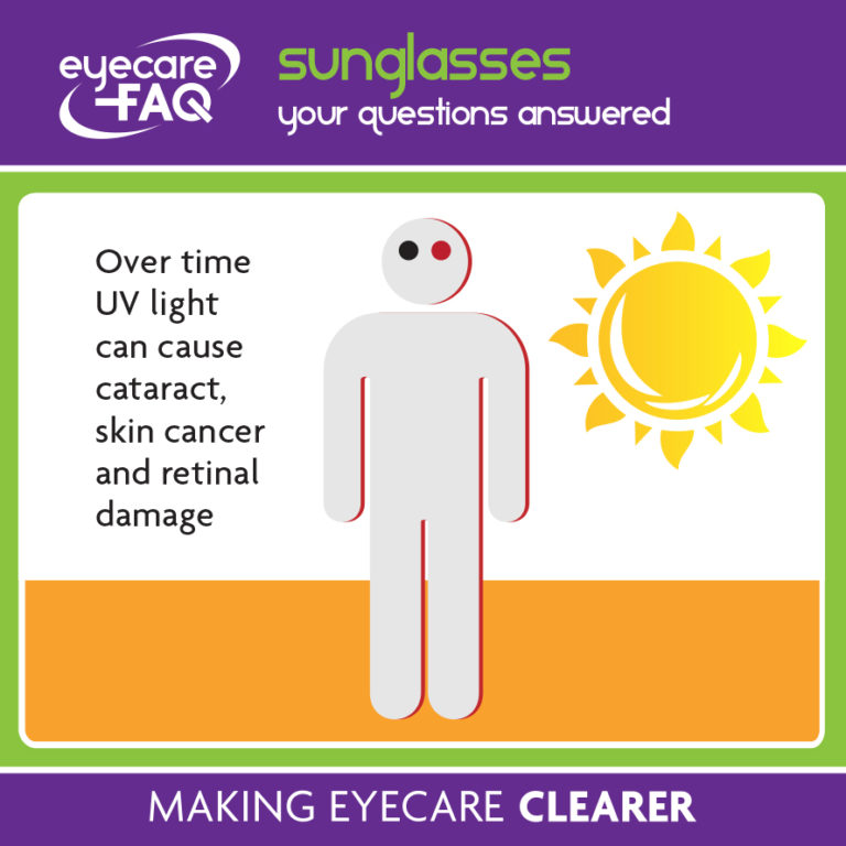 Sunglasses what you need to know from eyecareFAQ