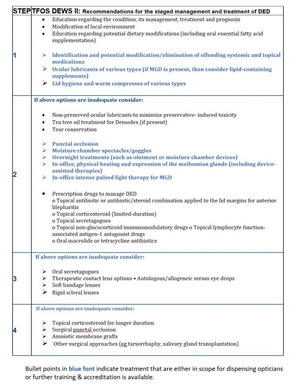 Focus On  Ded Management - Abdo